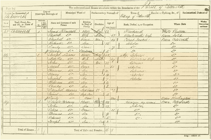 Actual Census Return from 1851